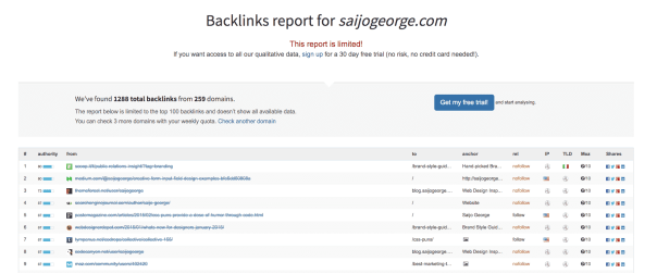 CSS Puns   Сайджо Джордж - отличный пример: всего 1288 обратных ссылок в белых шапках из 259 доменов