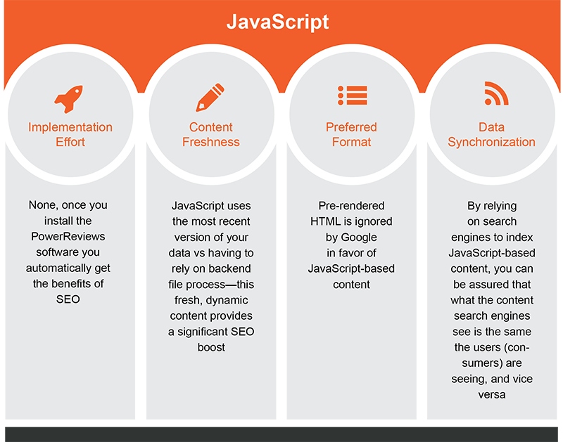 Поскольку функциональные возможности предварительно отрендеренного контента на основе HTML и JavaScript одинаковы (если они поддерживаются), вот основные преимущества преимущества отрисованного контента на JavaScript: