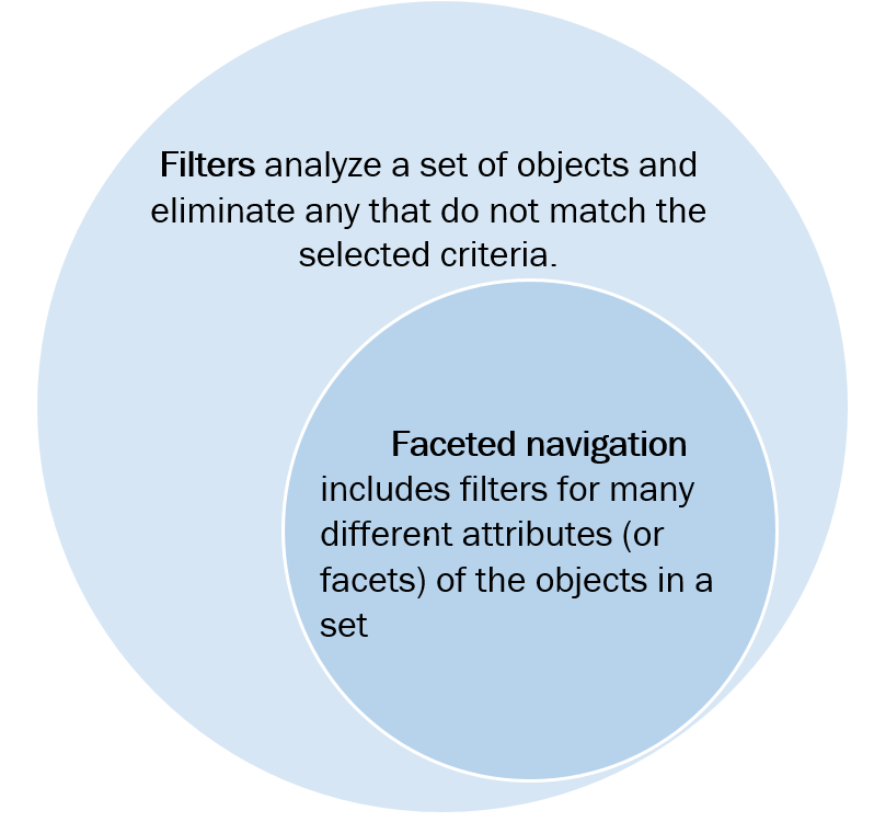 Фильтр означает все, что анализирует набор содержимого и исключает некоторые элементы